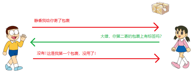 三次握手