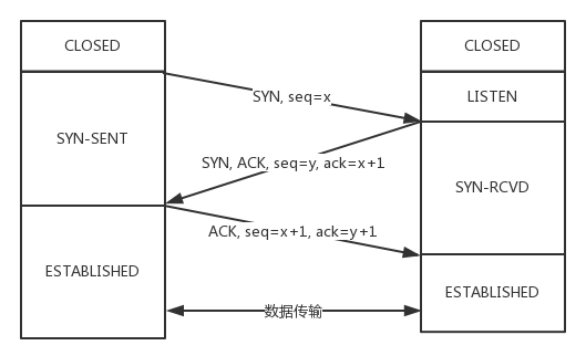 三次握手