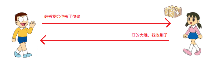二次握手
