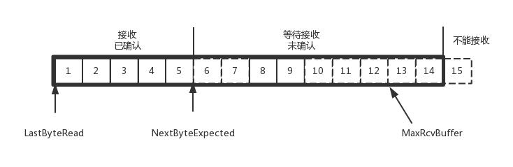 接收端结构