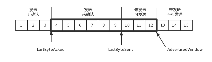 发送端结构